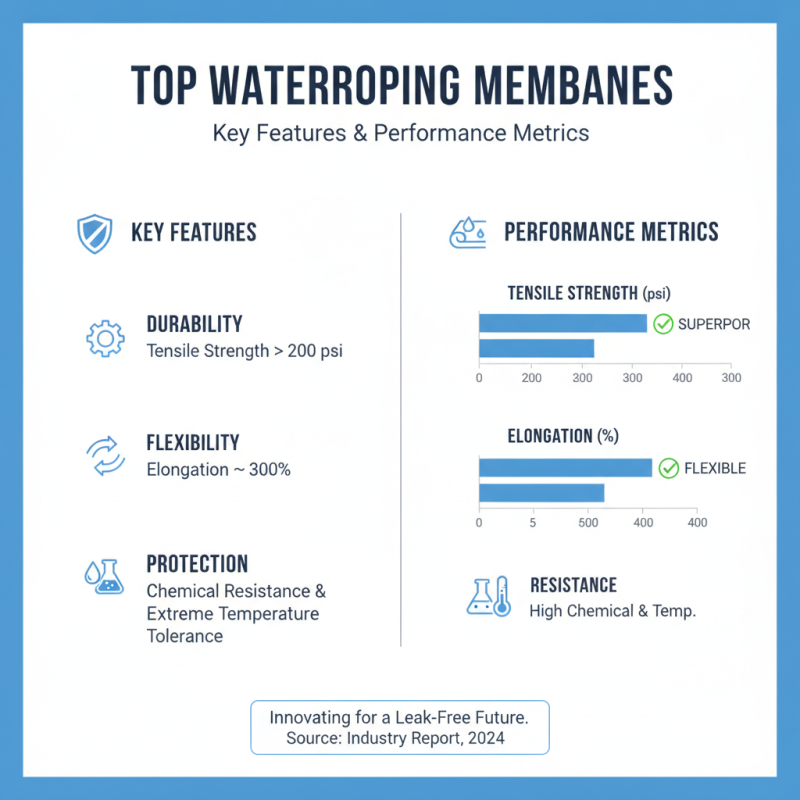 2026 Best Over Tile Waterproofing Membrane for Global Buyers?