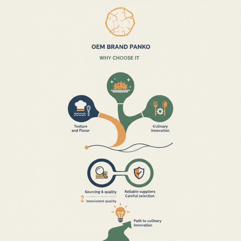 What is Oem Brand Panko and Why Choose It for Your Business?