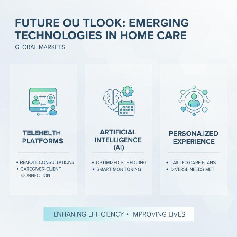 2026 Best Home Care Solutions for Global Buyers?
