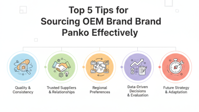 Top 5 Tips for Sourcing OEM Brand Panko Effectively?