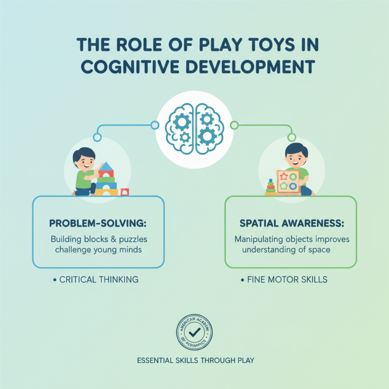 Why Are Play Toys Essential for Child Development?