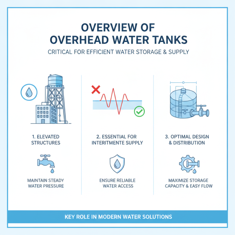 Top Overhead Tanks for Efficient Water Storage Solutions?