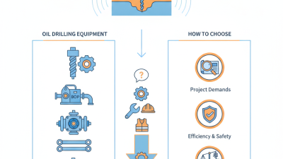What is Oil Drilling Equipment and How to Choose the Best?