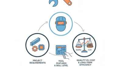 2026 How to Choose Welding and Machine Tools for Your Projects?