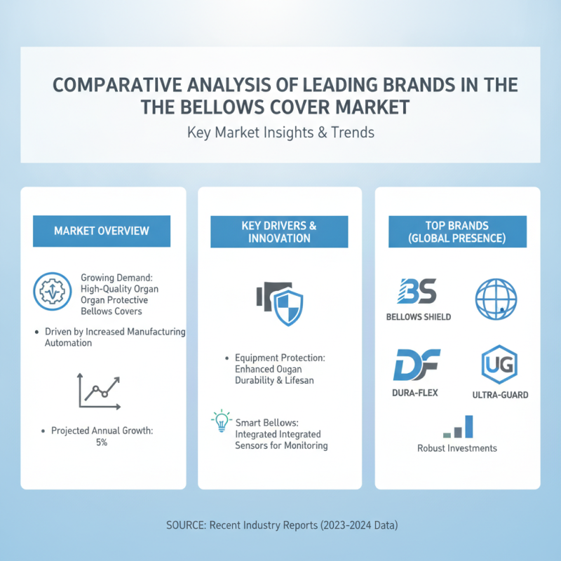 Top 5 Organ Protective Bellows Covers for Global Buyers?