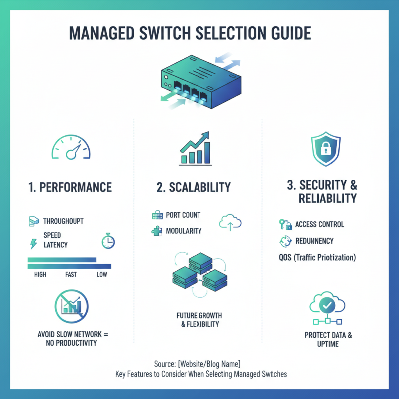 Best Managed Switches in China for Global Buyers?