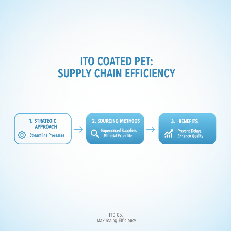 Essential Tips for Sourcing Ito Coated Pet Efficiently?
