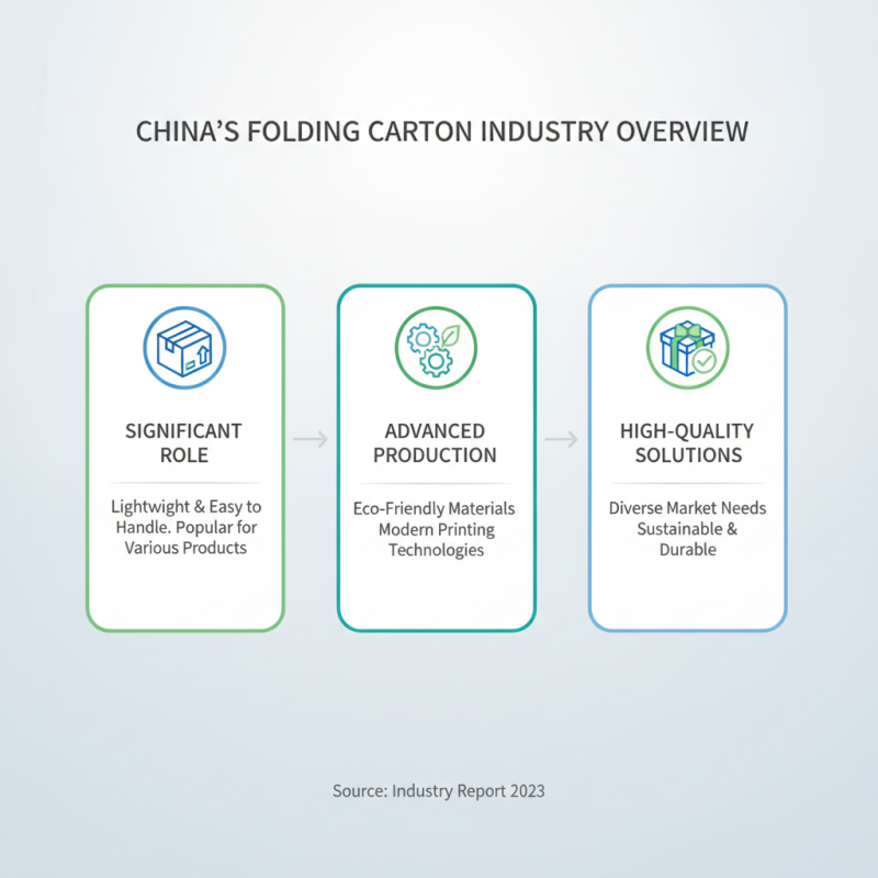 China Best Folding Cartons for Packaging Solutions What You Need to Know