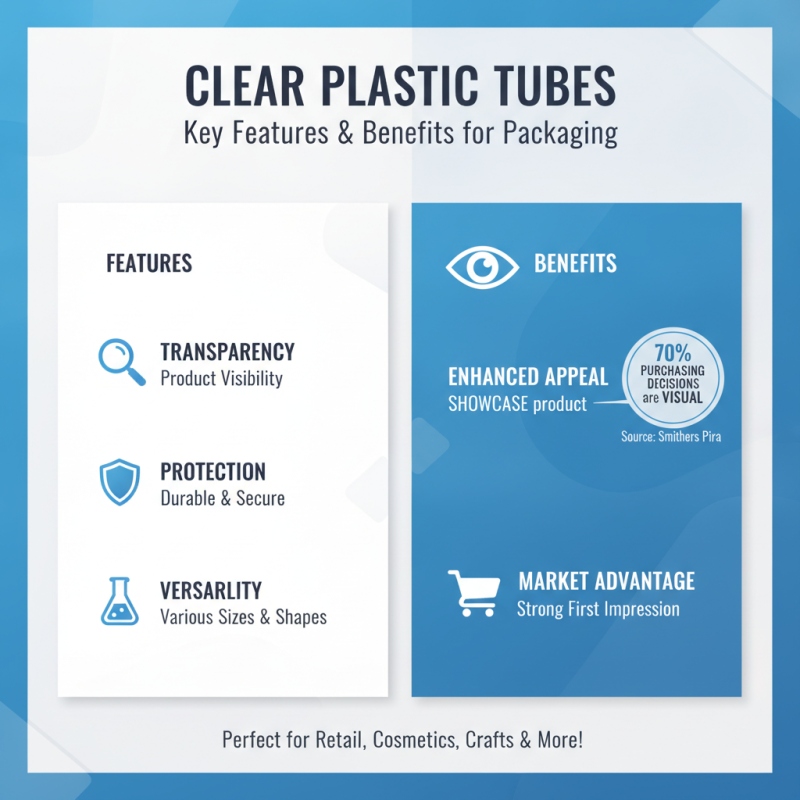 Why Choose Clear Plastic Tube for Your Packaging Needs?