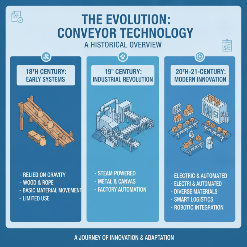 10 Best Conveyor Technology Innovations You Should Know?