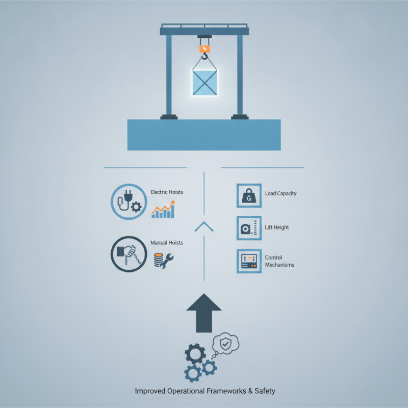 Crane Hoist Types and Tips for Global Buyers Guide?