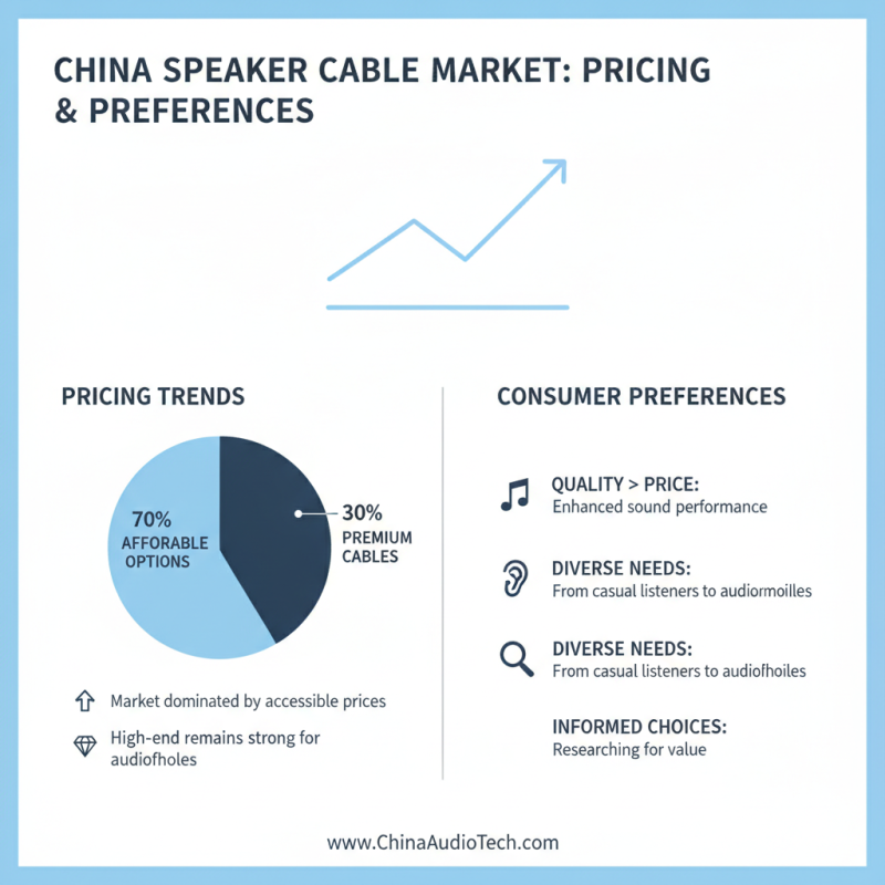 Best Speaker Cable Options for China Top Suppliers?