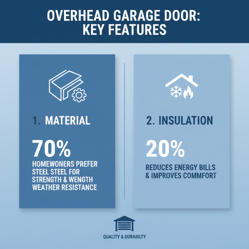 Top 10 Overhead Garage Doors for Quality and Durability?