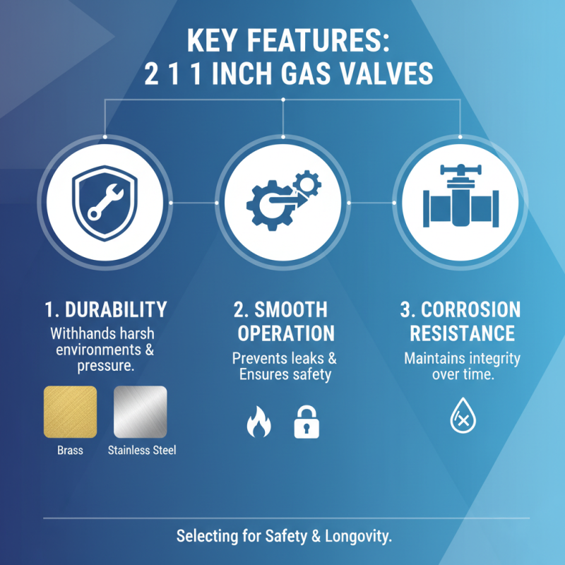 2026 Best 1 Inch Gas Valve Options for Global Buyers?