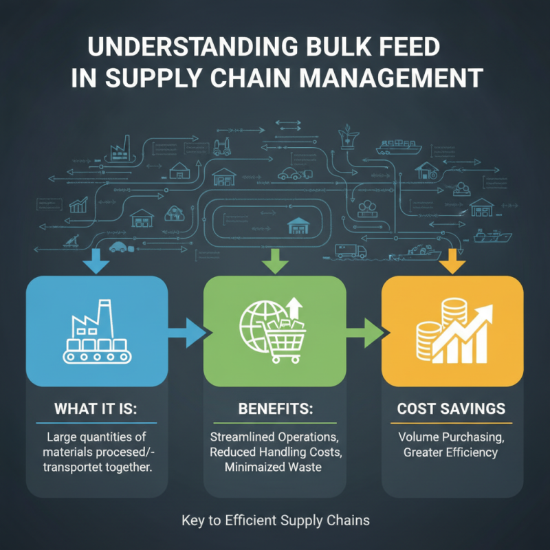 How to Use Bulk Feed to Optimize Your Supply Chain?