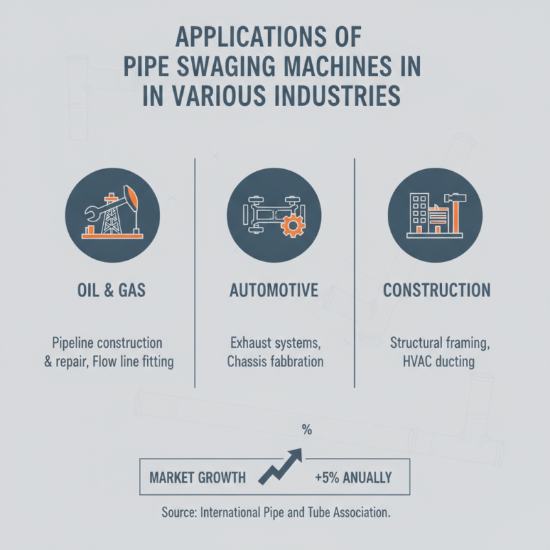 What is a Pipe Swaging Machine and How Does it Work?