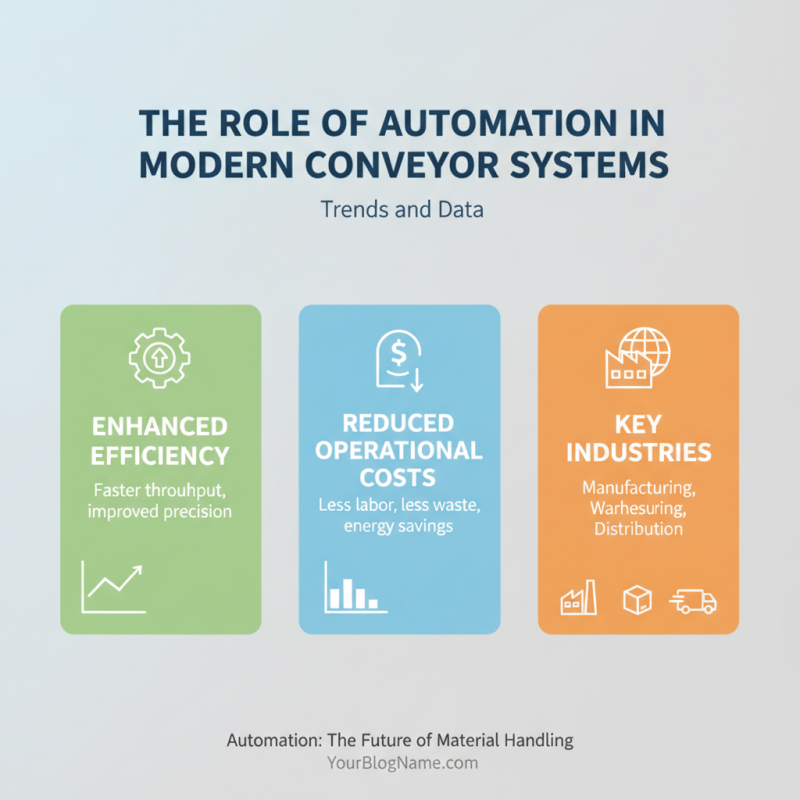 10 Best Conveyor Technology Innovations You Should Know?