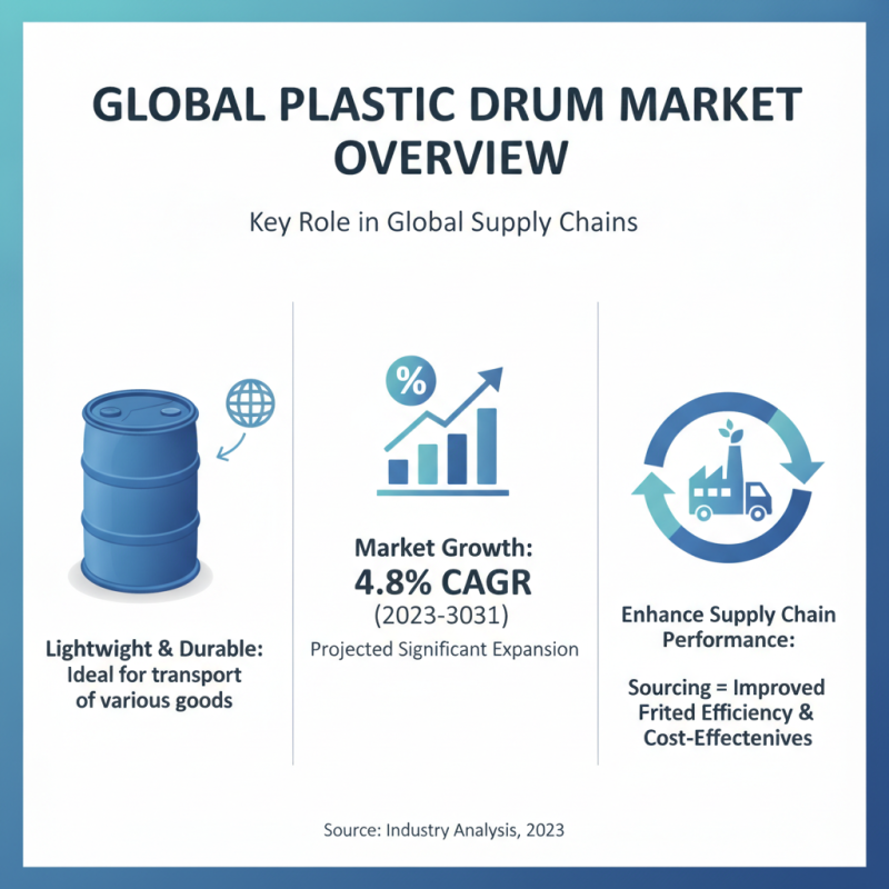 Top 5 Plastic Drums for Efficient Global Sourcing?