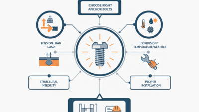 2026 How to Choose the Right Anchor Bolts for Your Construction Project?
