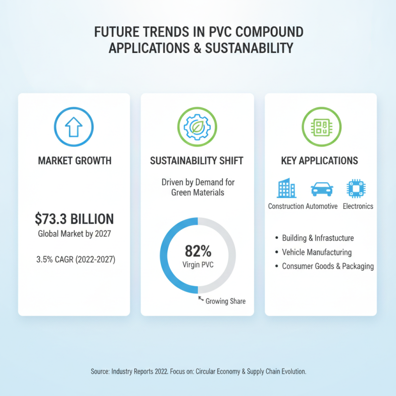 China Top PVC Compound Uses in Industry and Manufacturing Applications?