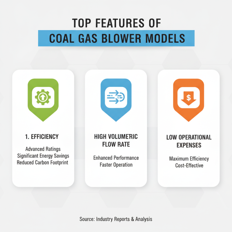 2026 Best Coal Gas Blower Options for Global Buyers?