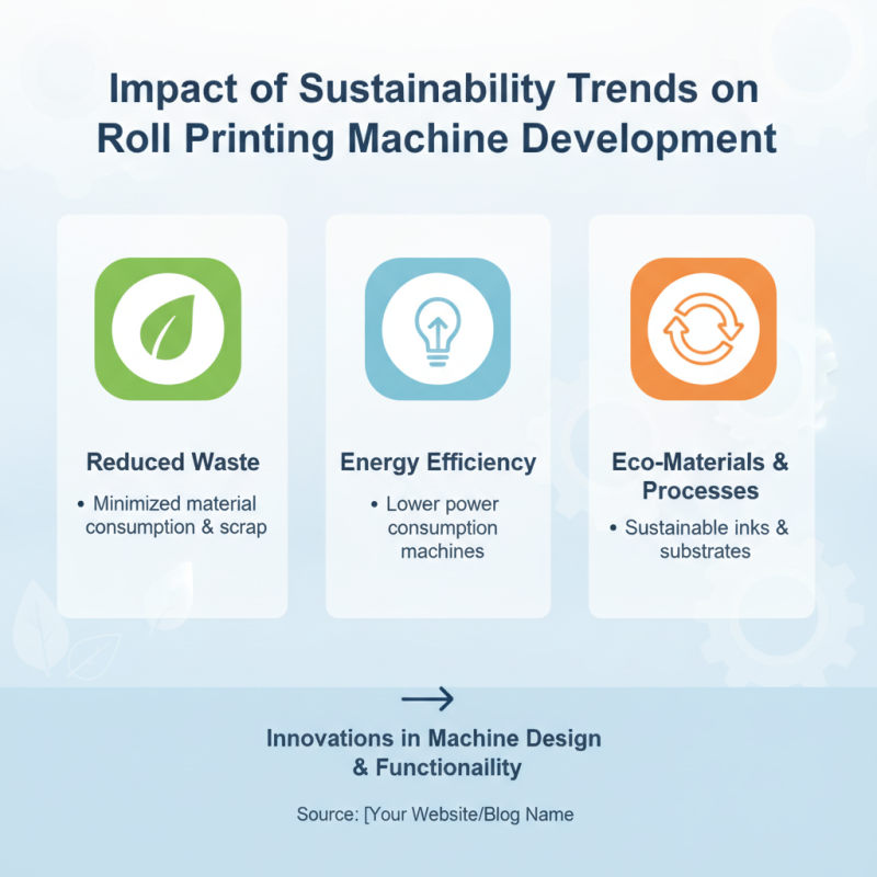 2026 Top Roll Printing Machine Trends for Global Buyers?