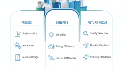 2026 Top Castment Window Aluminum Profile Trends and Benefits?