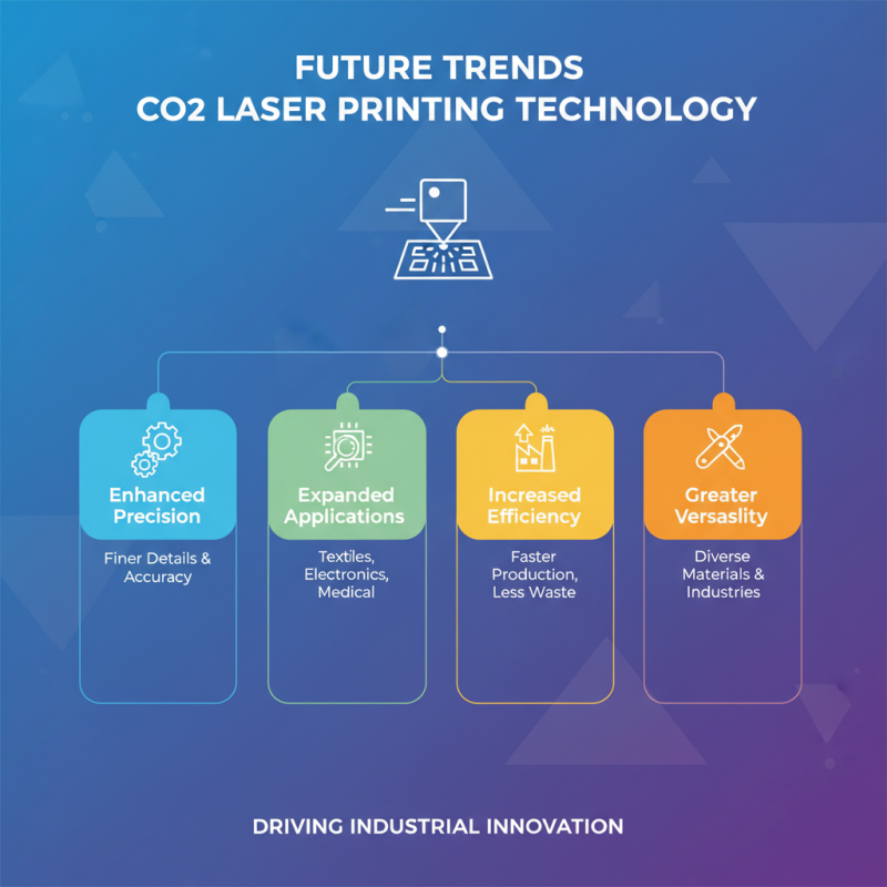 Top Carbon Dioxide Laser Printers for Global Buyers?