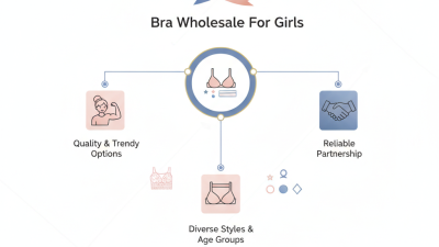Bulk Bra Wholesale for Girls Best Suppliers Worldwide?