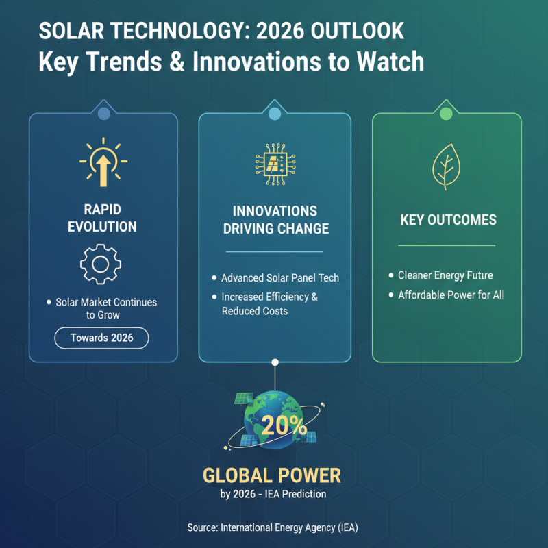 How to Navigate the Solar Market in 2026?