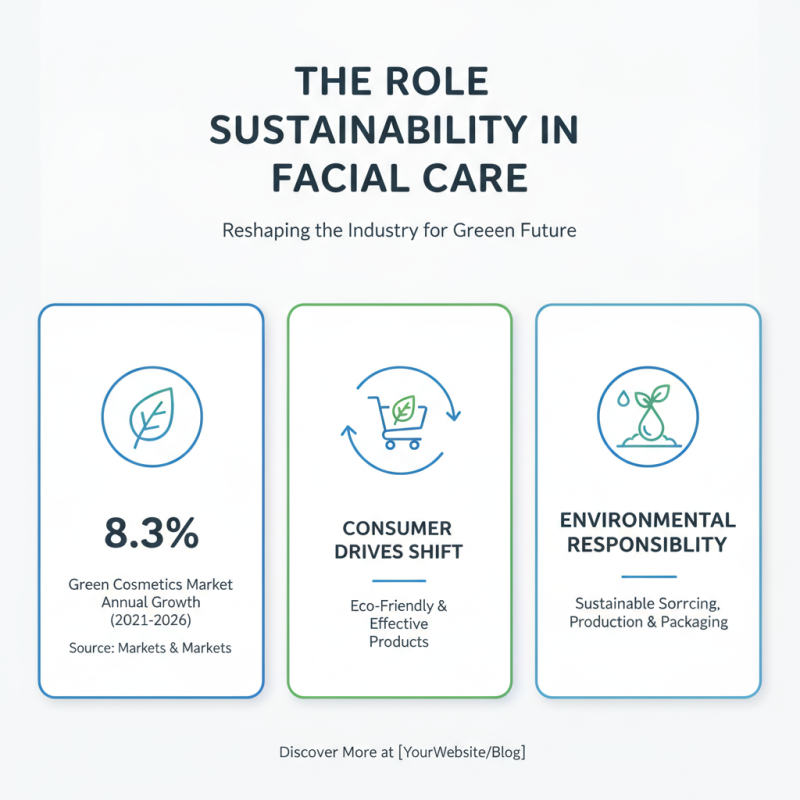 2026 Top Facial Care Cream Trends for Healthy Skin Care?