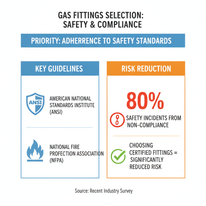 How to Choose the Right Gas Fittings for Your Needs?