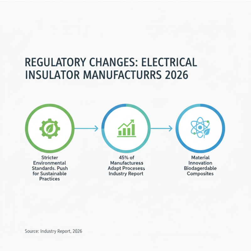 2026 Top Electrical Standoff Insulator Trends for Buyers?
