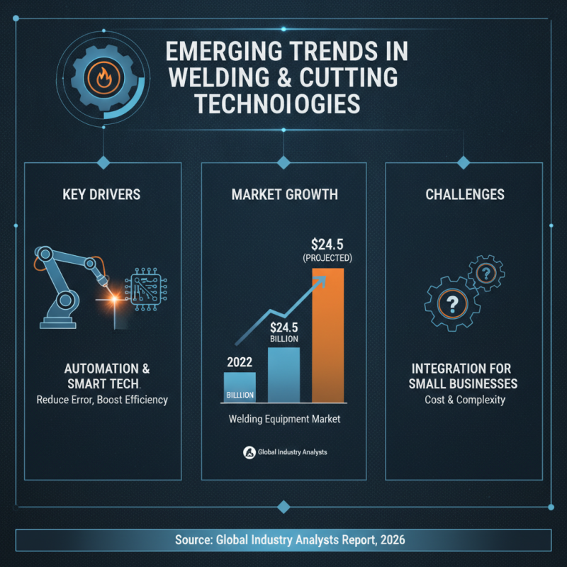 Top 10 Welding and Cutting Machinery Innovations You Should Know?