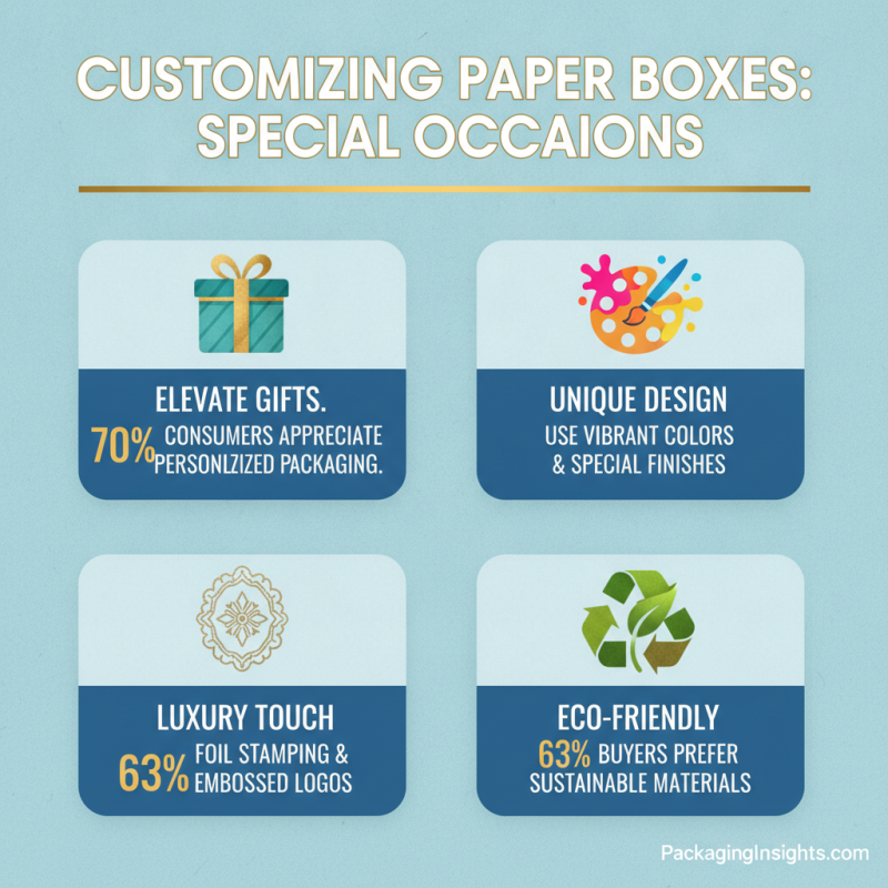 Top 10 Personalized Paper Box Designs for Unique Gifting Ideas?