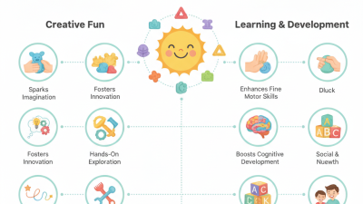 Top 10 Dough Toys for Creative Fun and Learning Why Choose Them?