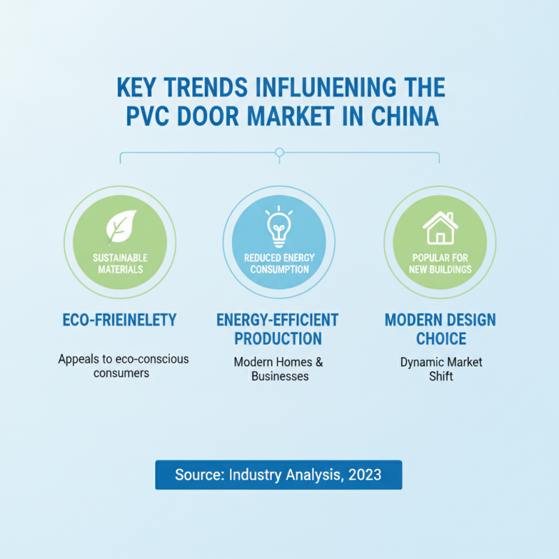 Exploring the Best PVC Doors in China Top Trends and Innovations?