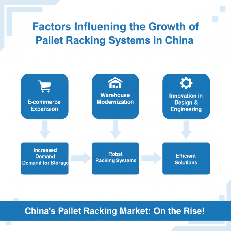 Top 10 Pallet Racking Systems in China for Global Buyers?
