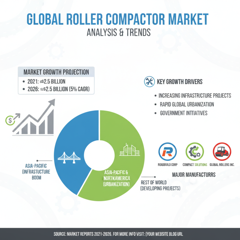 Best Roller Compactor for Global Buyers in 2026?