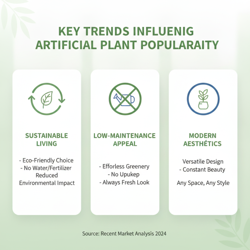2026 Top Exterior Artificial Plants for Global Buyers?