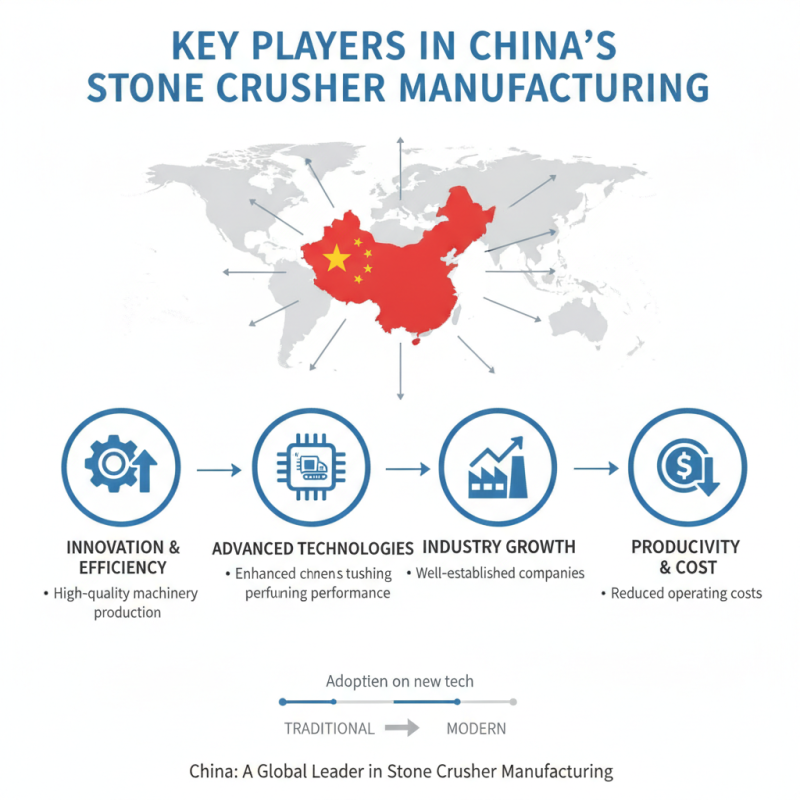 Top Stone Crusher Manufacturers in China for Global Buyers?