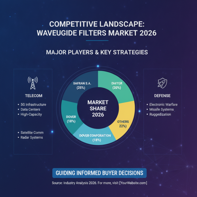 2026 Top Waveguide Filters Insights for Global Buyers?