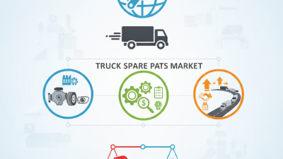 China Best Truck Spare Parts for Global Buyers Insights?