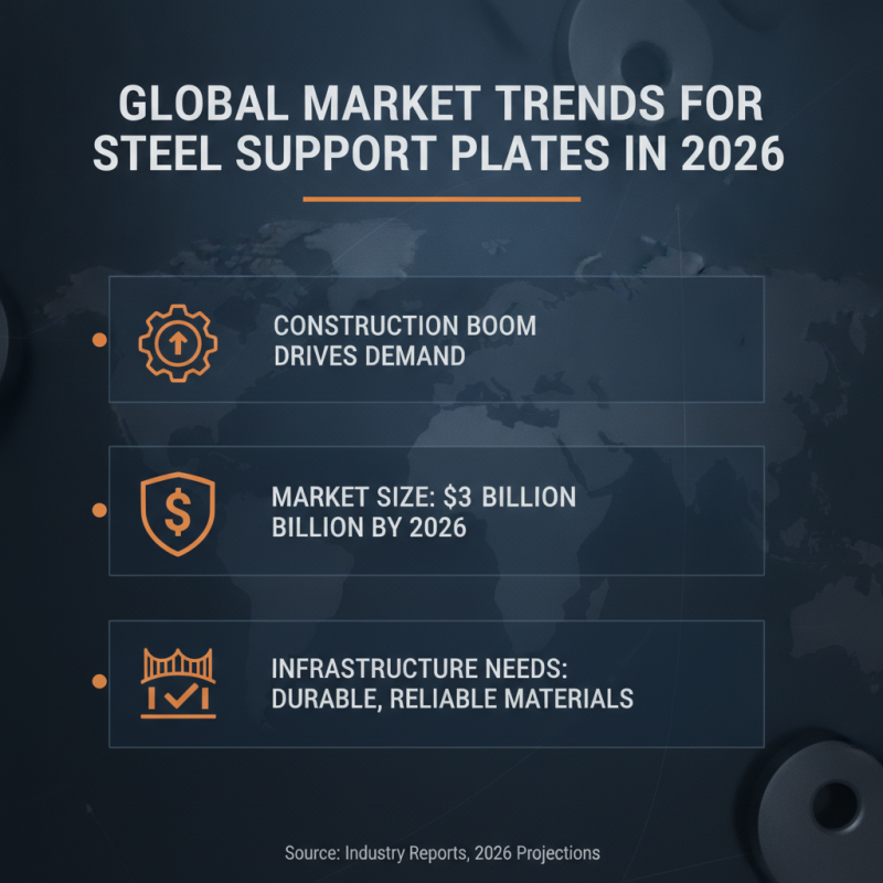 2026 Top Steel Support Plates for Global Buyers Needs?