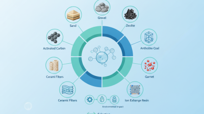 The Best 10 Filter Media Types for Effective Water Treatment?