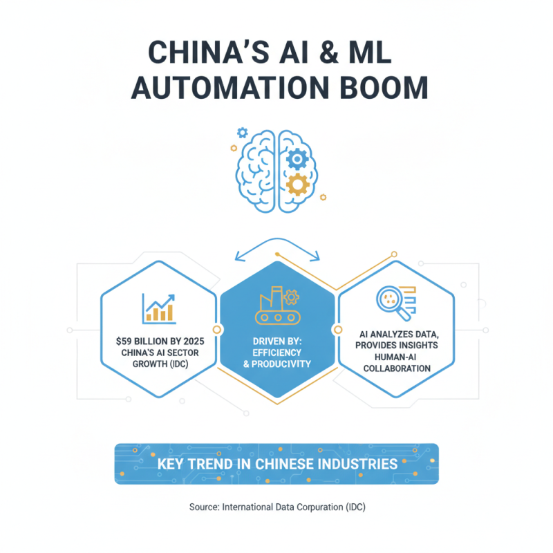 Top 10 Automation System Design Trends in China You Should Know?