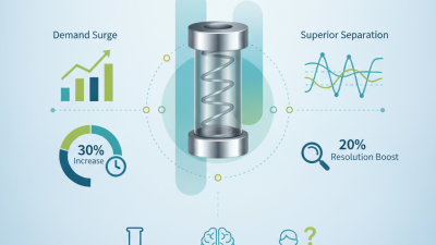 Best Caprisil SI HPLC Analytical Columns for Global Buyers?