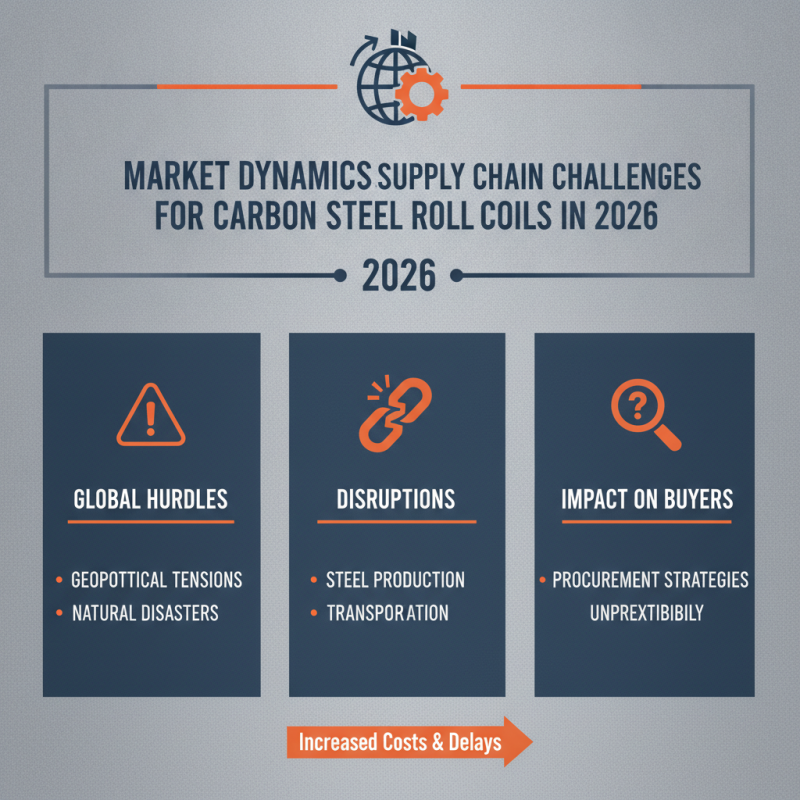 2026 Top Carbon Steel Roll Coil Trends for Global Buyers?