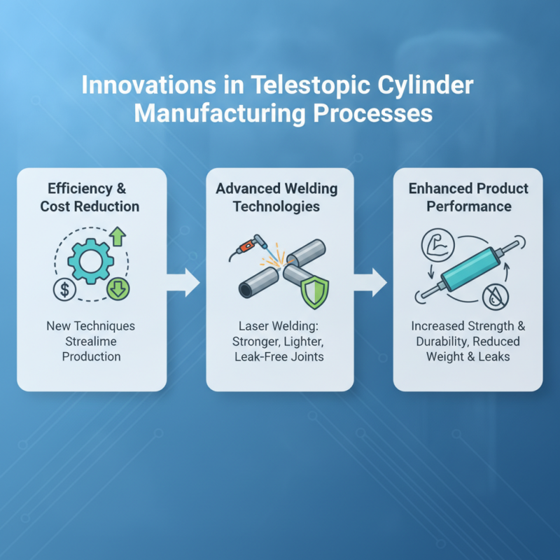 2026 Top Telescopic Cylinder Trends and Innovations Explained
