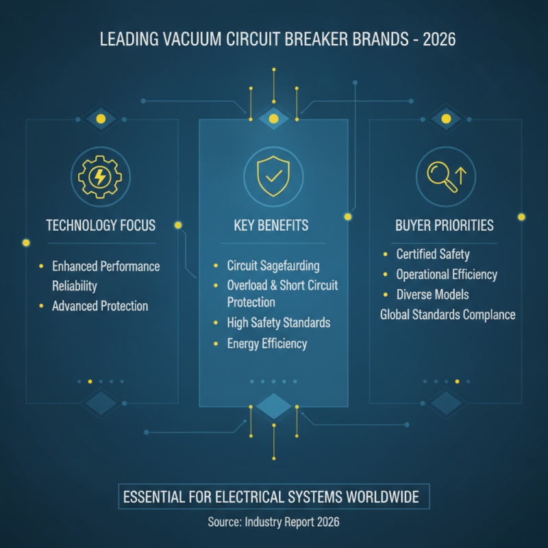 2026 Best Vacuum Circuit Breaker Options for Global Buyers?